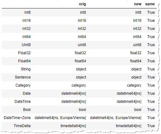 Stop persisting pandas data frames in CSVs | by Vaclav Dekanovsky ...