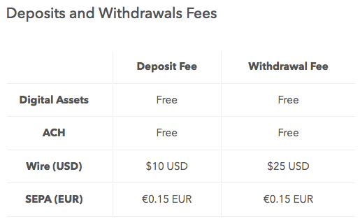 Use This Secret Method To Avoid Paying Coinbase Fees - 