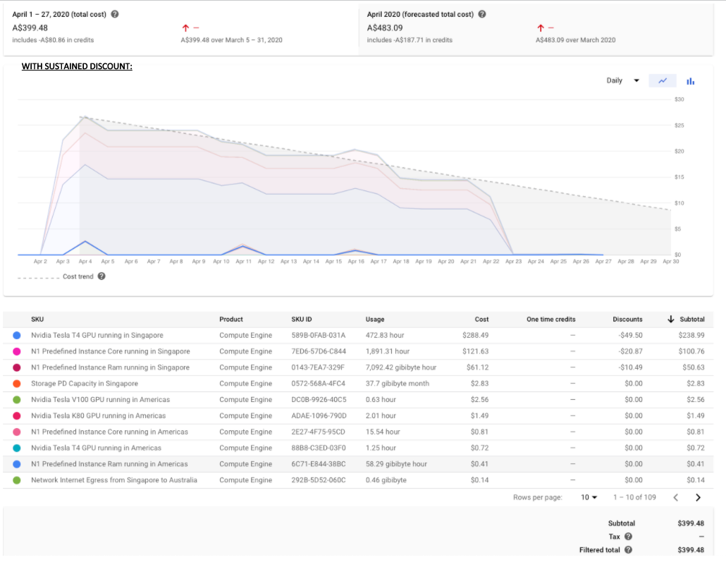 Machine Learning — Best GPU option on Google Cloud Platform? Performance