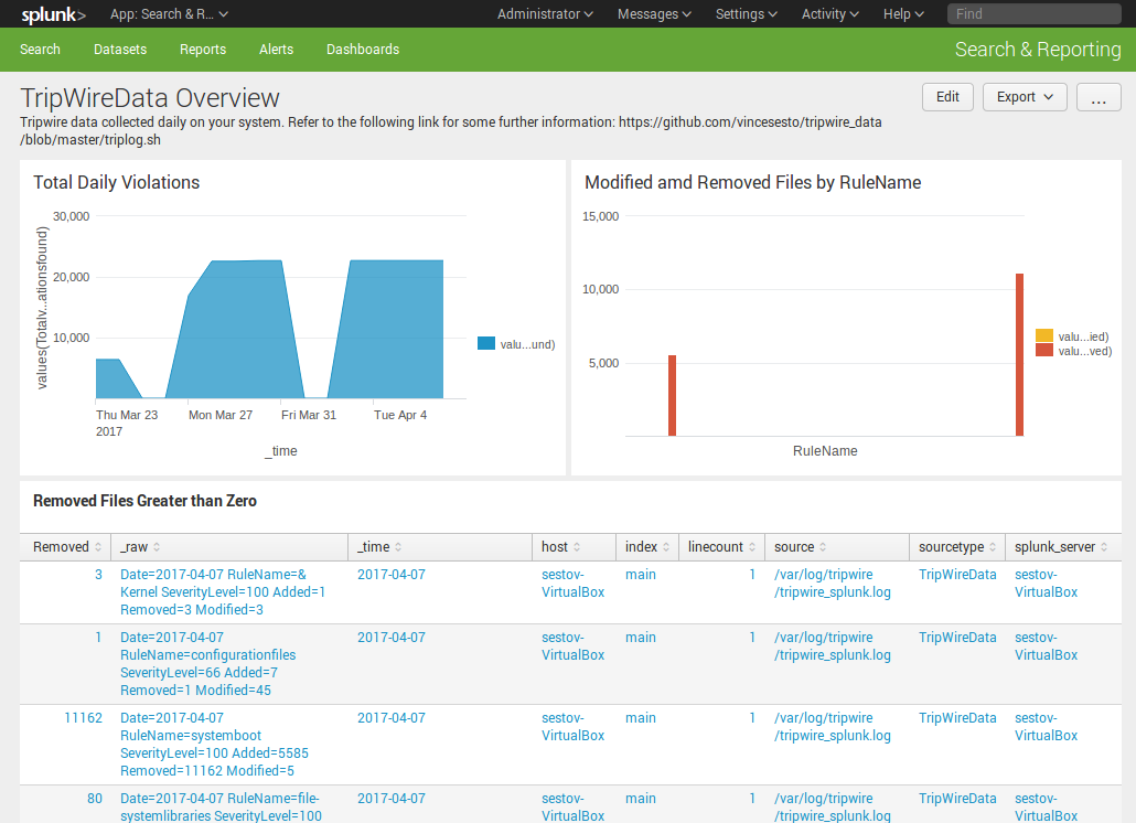 Role Your Own File System Monitor With Tripwire And Splunk by Vince Sesto Splunk User