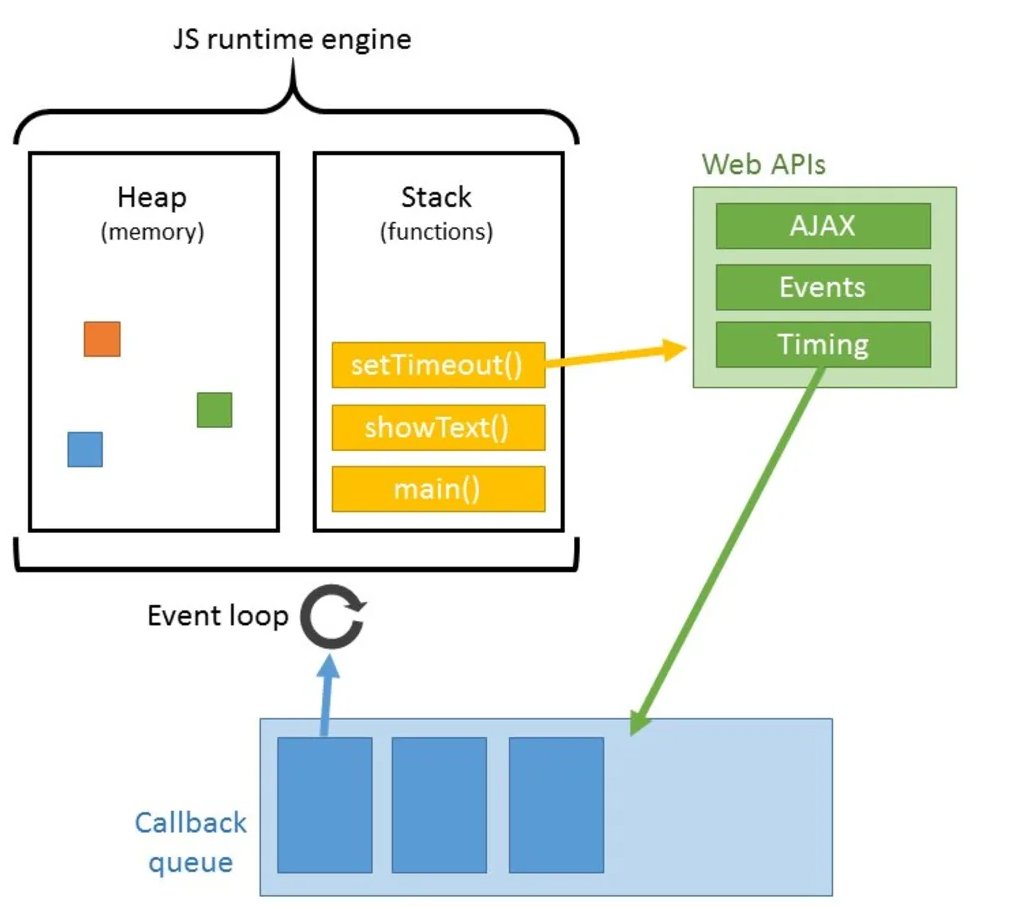 Understanding The Hood. It is not for JavaScript… by