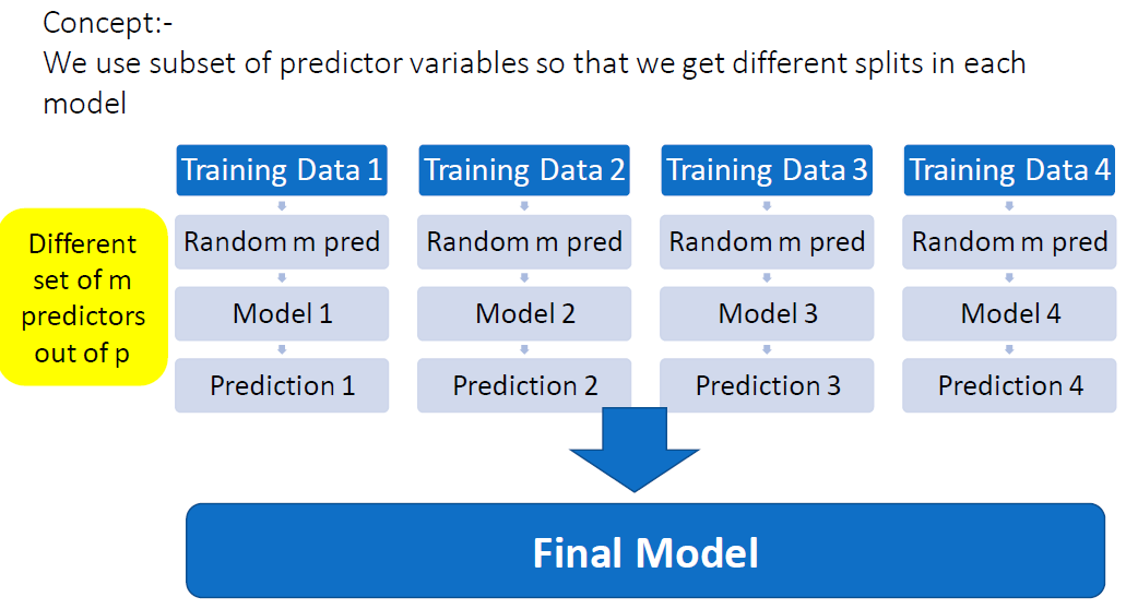 Udemy 課程筆記:Decision Trees, Random Forests, AdaBoost & XGBoost in Python ...