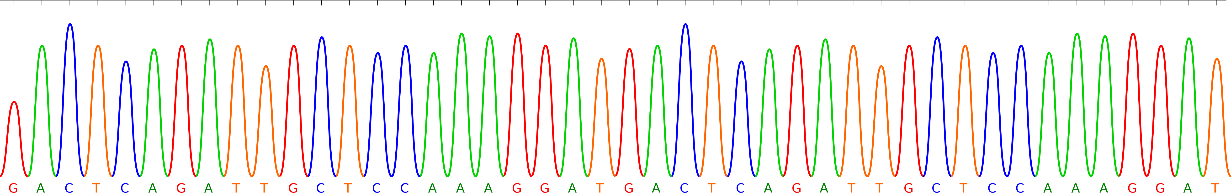 DNA Sequencing techniques explained by Tiffany Souterre Medium