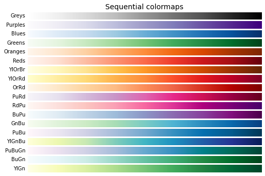 A beginner’s guide to colormaps in matplotlib | by Ethan Kelly | Sep ...