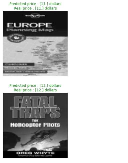 How to Estimate the Price of a Book by Its Cover Using Image Regression ...