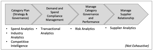 When Data Analytics Meets Procurement Welcome To Category Management By Poh Kah Kiong Medium