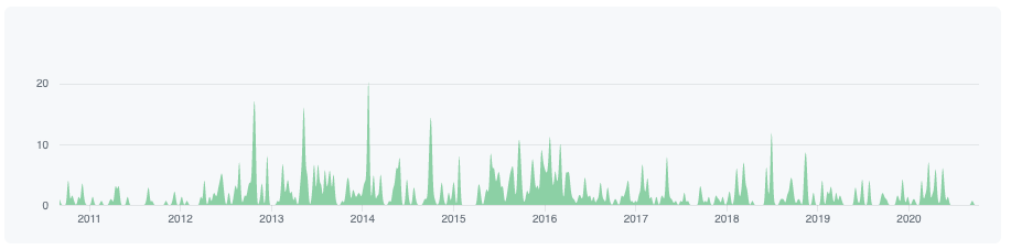 Android: CircleImageView Simplified