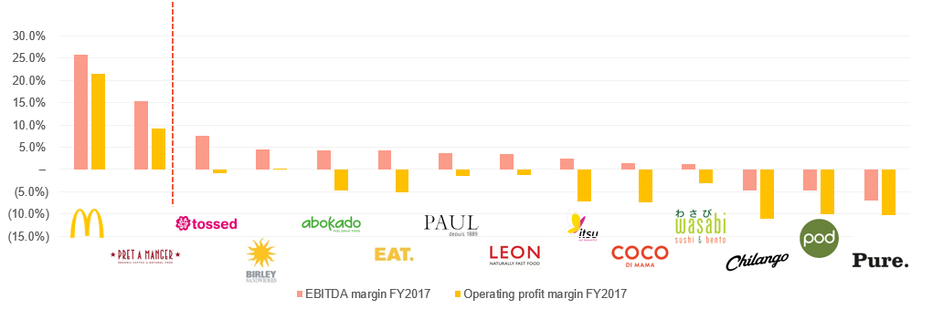 just eat companies house