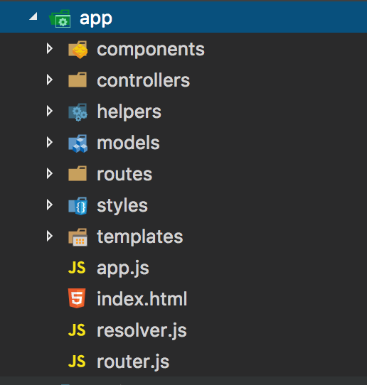 My journey to Ember.js — The beginning by Artur Alkaim Medium