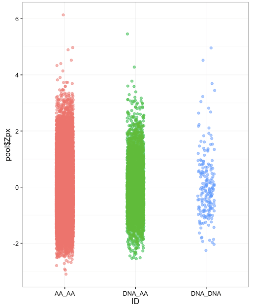 How to visualize distributions. You have munged all the necessary data