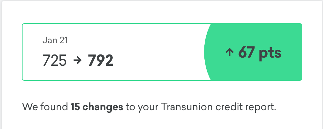 How I Afford To Spoil Myself How I Increased My Credit Score By 67 Points By Kari Tribble Medium