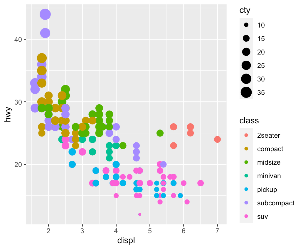 How to plot high dimensional scatterplots in R | by Kuan Rong Chan, Ph ...