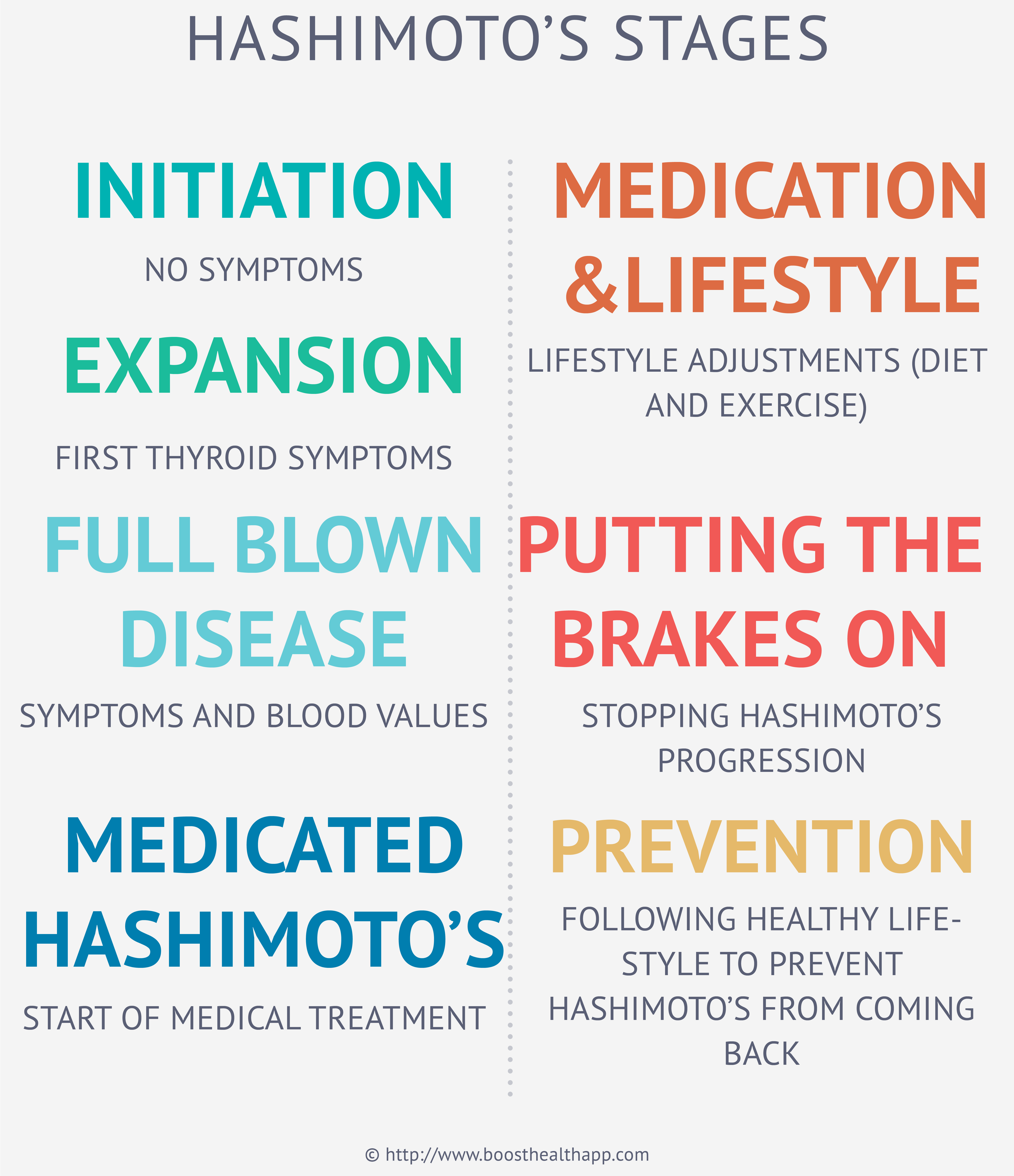 Heart Disease And Thyroid Symptoms Cardiovascular Disease