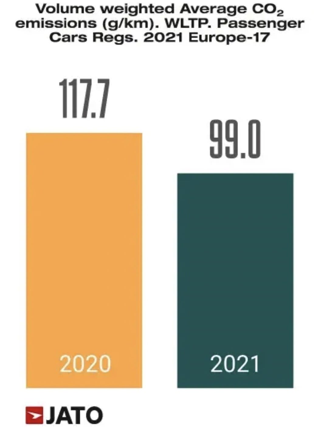 as-electric-vehicle-sales-rise-emissions-fall-by-enrique-dans