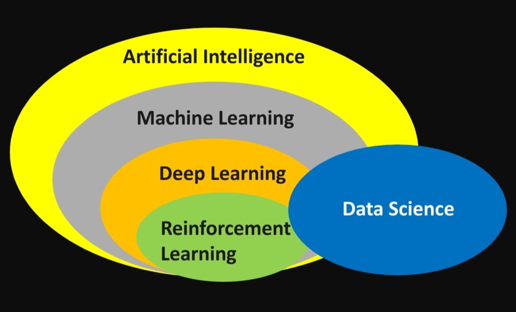 classical machine learning algorithms