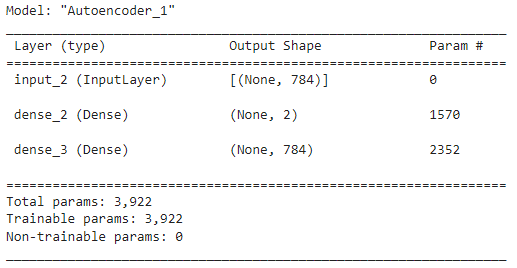 How Number of Hidden Layers Affects the Quality of Autoencoder Latent ...