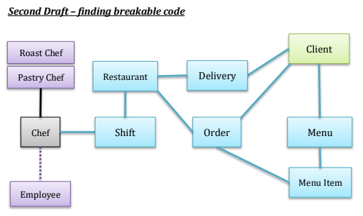 4 Simple Ways you can Perfect your Code Design | Tech at Trax