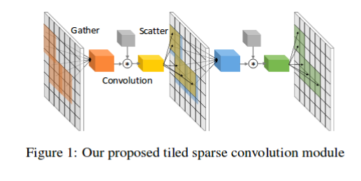 Sparse data in deep learning. This page is under reconstruction. I ...