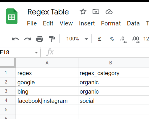 Automate Search Term Categorization or Any String Using BigQuery 