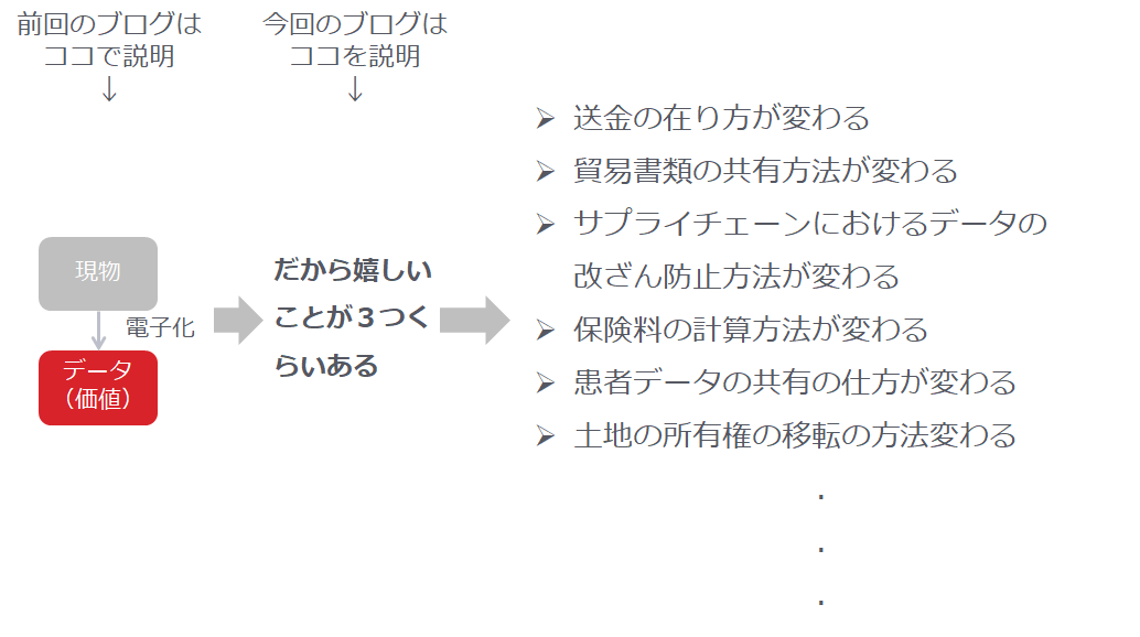 ブロックチェーンって何が嬉しいの ブロックチェーンで世界を変えるための第4歩 By 山田 宗俊 Munetoshi Yamada Corda Japan Medium ブロックチェーンって何が嬉しいの ブロックチェーンで世界を変えるための第4歩 By 山田 宗俊 Munetoshi Yamada Corda Japan Medium