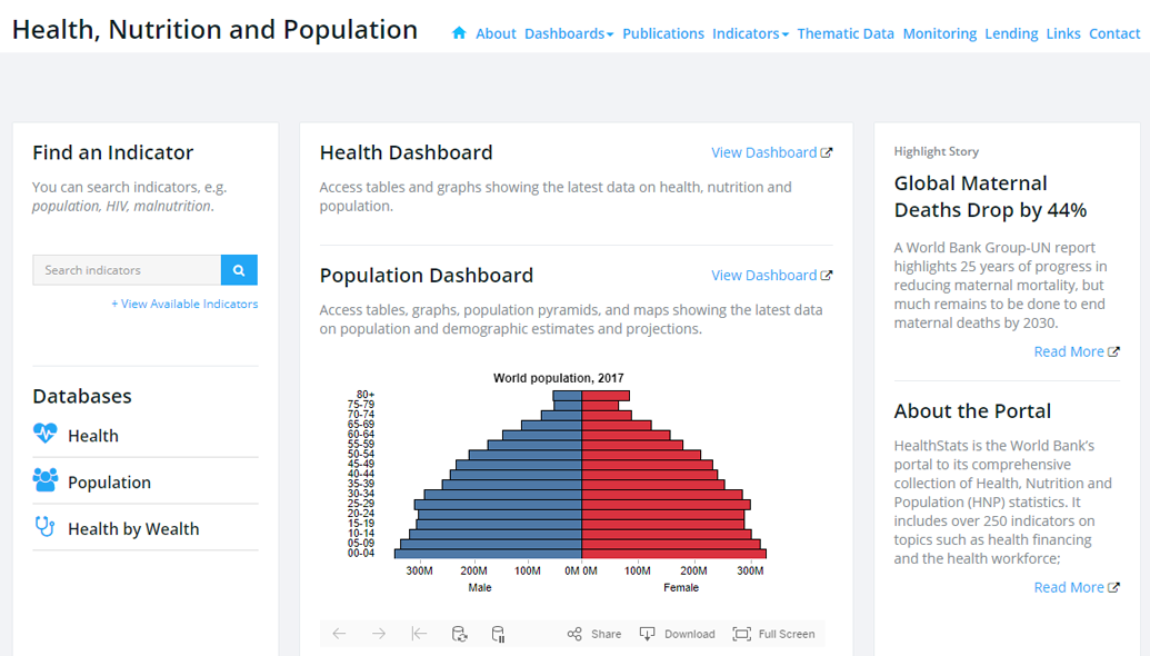 Introducing two new dashboards in the Health, Nutrition and Population data  portal | by World Bank | World of Opportunity | Medium