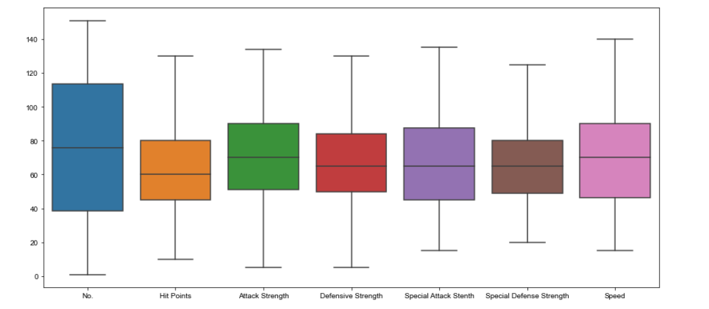 boxplot seaborn