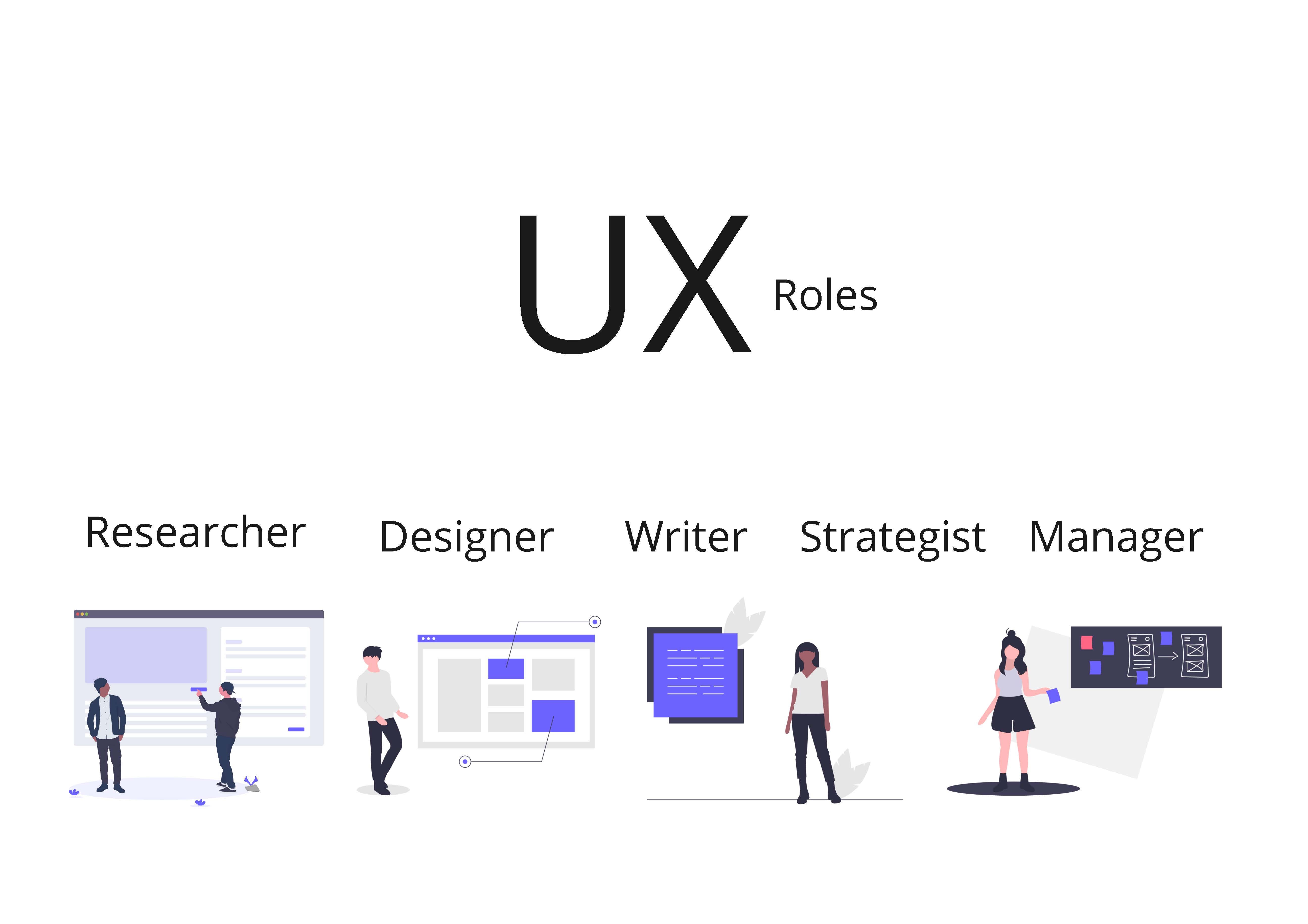 Understanding Ux Roles A Deep Dive Into User Experience Design By Daniel Birch Ux Collective