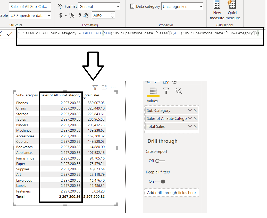 Concept Of Context In Dax With Examples In Power Bi Chapter 3 By Arpita Ghosh Analytics Vidhya Apr 2021 Medium