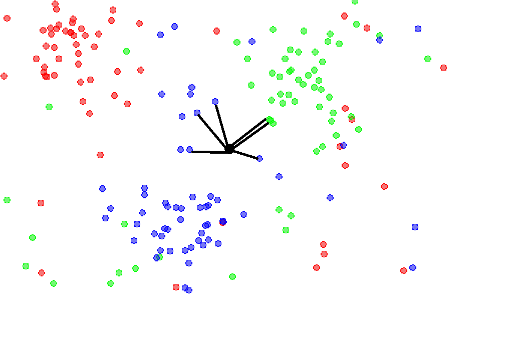 K-Nearest Neighbors from Scratch. The k-nearest neighbors (KNN ...
