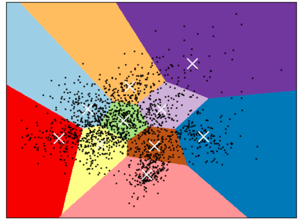 K-Means Clustering: How It Works & Finding The Optimum Number Of Clusters In The Data