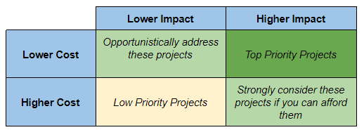 How To Dig Your Way Out Of Tech Debt By Aaron Kechley The Startup Medium