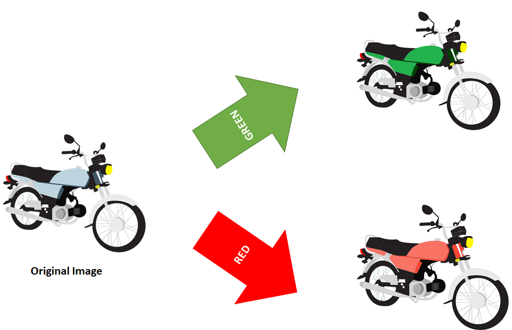 Illustration of how the image changes its color based upon the input.