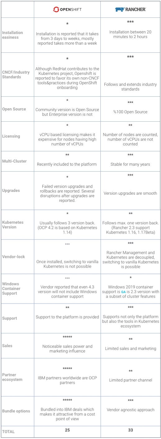 Centos Centos