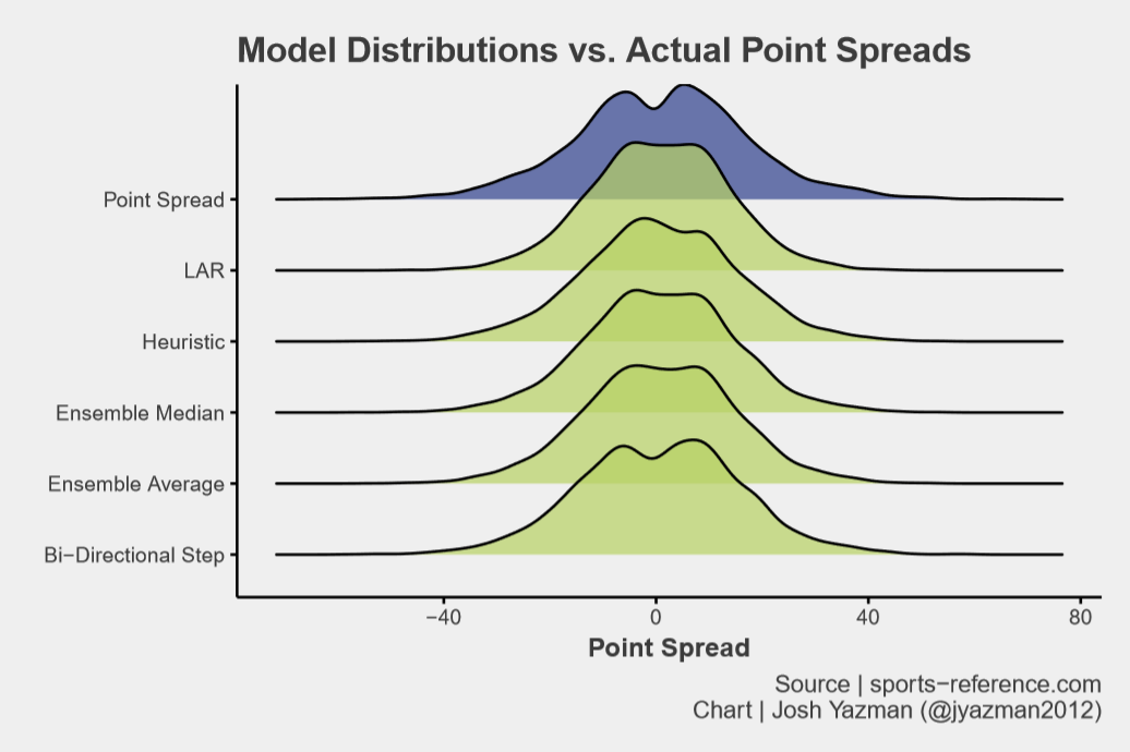 How To Be Using Point Spread