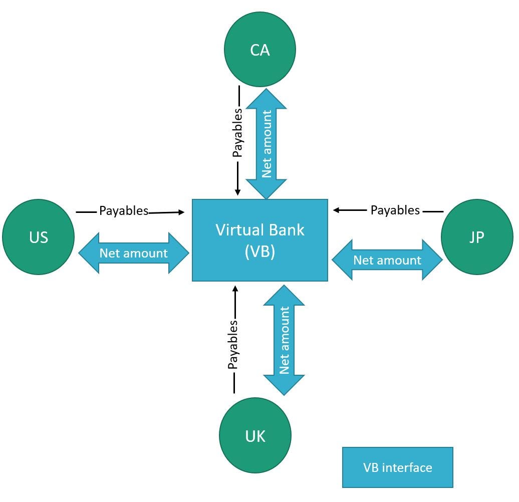 Netting. In current enterprise structure… by Satchi