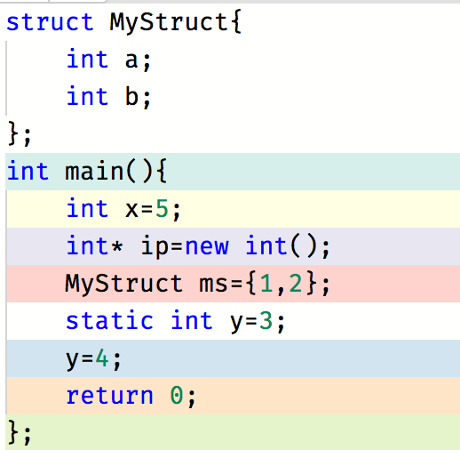 C++ internals explained with assembly: Part 1 | by Sasinda Rukshan | Medium