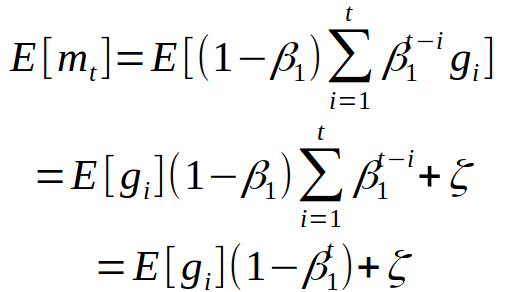 Adam Latest Trends In Deep Learning Optimization By Vitaly Bushaev Towards Data Science Adam Latest Trends In Deep Learning Optimization By Vitaly Bushaev Towards Data Science