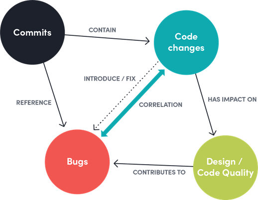 Boosting Developer’s Productivity Through AI Assisted Programming | by ...