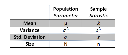 Statistics For Data Science Part 2 Understanding Population Variance Vs Sample Variance By Krati Agarwal Analytics Vidhya Medium