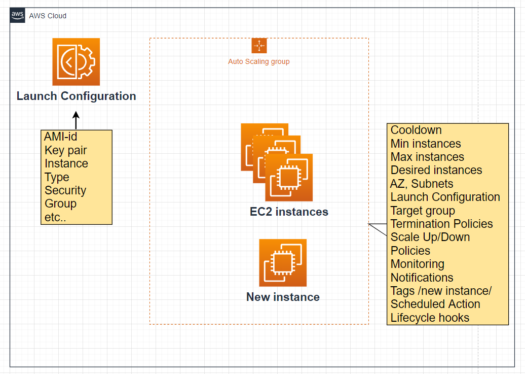 aws-auto-scaling-group-in-this-tutorial-you-will-learn-what-is-by