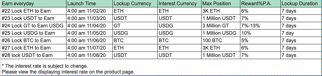 earn-daily25-coming-tomorrow-lock-usdg-to-earn-usdgnbsp-apr-up-to-10