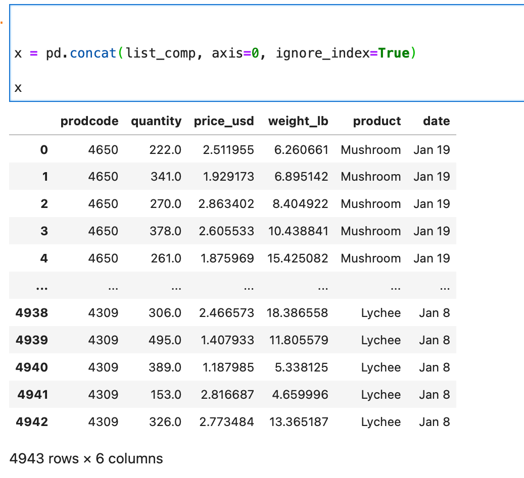 Working with multiple Excel files in Python | by Nathan McKinney | Medium