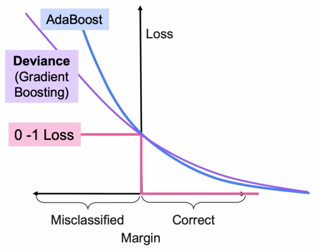 Supervised Machine Learning: Classification — Boosting and Stacking ...