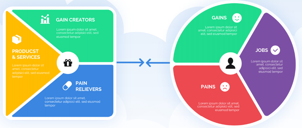 What is the Innovation Value Proposition Canvas and Why Does it Matter Grea...