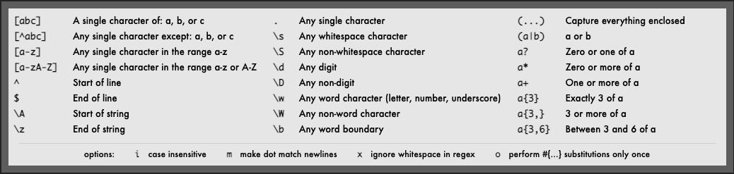 This is one of the classic interview questions that is classically solved with a stack algorithm. Despite regular expressions are not the most efficie