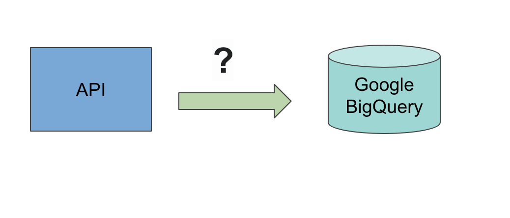 Serverless API Data Ingestion in Google BigQuery: Part 1 (Introduction ...