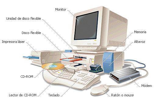 Resultado de imagen de COMPONENTES BASICOS DE UN PC