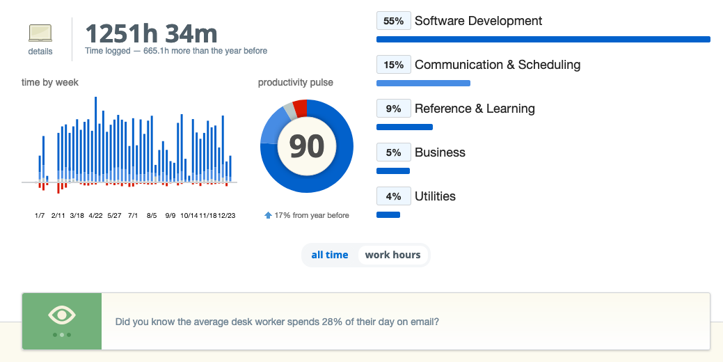 H ave you ever wondered how does a life look like for a developer in an early-stage startup? Or you are one of those developers and wonder how people 