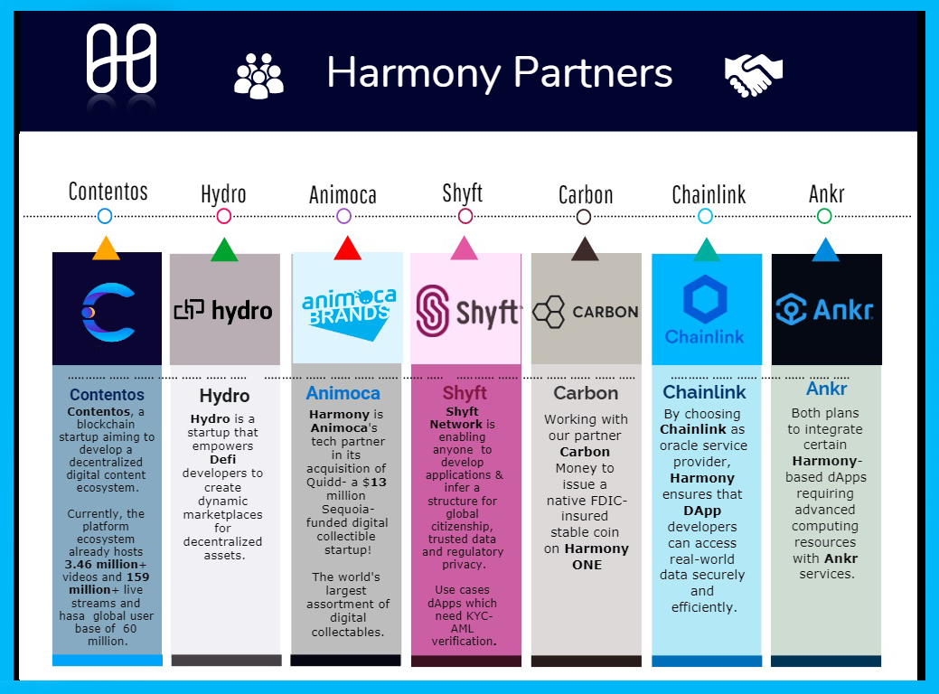 harmony partners developing changing and growing project by eray erdogdu medium