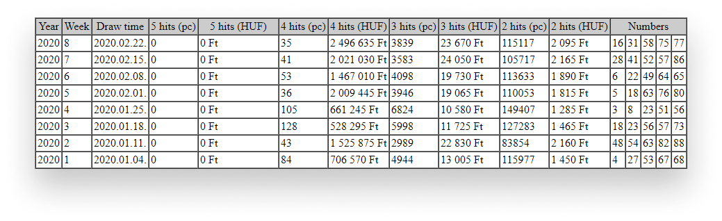 Lottery winning numbers